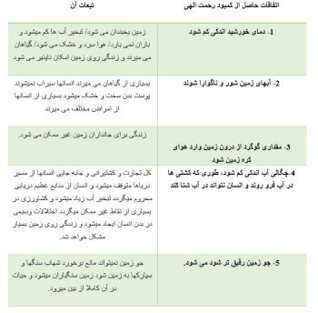 چرا بعضی‌ها از رحمت خدا دور می‌شوند؟؛ نقش نماز، گناه و «چترهایی» که خودمان بر سر می‌گیریم